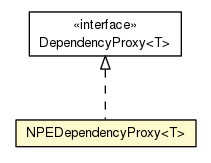 Package class diagram package NPEDependencyProxy