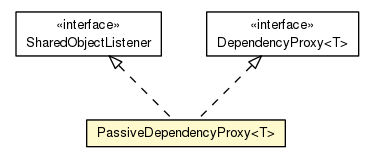 Package class diagram package PassiveDependencyProxy