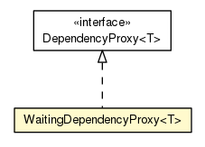 Package class diagram package WaitingDependencyProxy