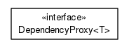 Package class diagram package org.universAAL.utilities.ioc.dependencies